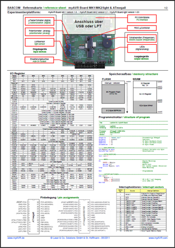 BASCOM-Referenzkarte zu myAVR MK2-Produkten