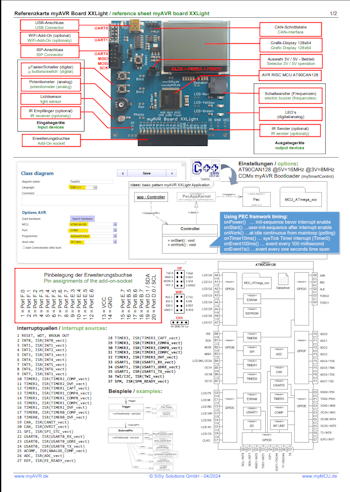 myAVR Referenzkarte XXL