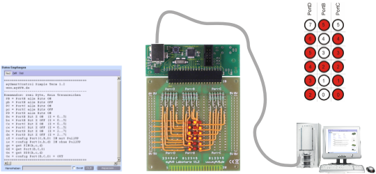 Anwendungsbeispiel LED Matrix mit dem mySmartControl und der Laborkarte von myAVR